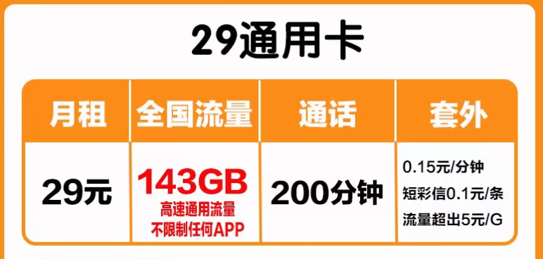 長(zhǎng)春聯(lián)通 29元143G+200分通話(huà)高速不限速通用流量卡