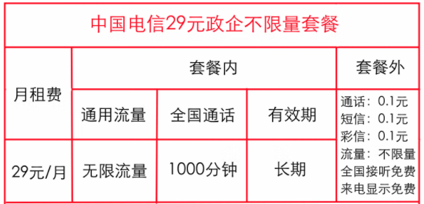 中國電信政企卡不限量套餐是什么？【政企永久套餐】沈陽電信29元全國流量不限量1000分鐘全國通話