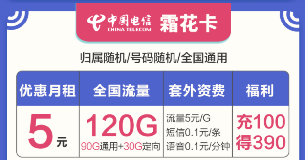 選擇什么樣的流量卡套餐最好？電信流量卡套餐最低月租5元起120G大流量優惠力度大時間長