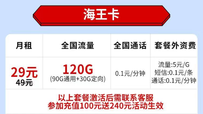 不知道選什么樣的流量卡套餐？看看這套電信海王卡29元120G全國流量+首免?