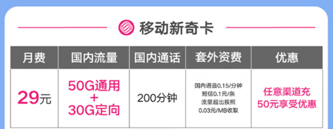 移動有好用的流量卡套餐嗎？移動新奇卡|29元=50G通用+30G定向+200分鐘免費通話