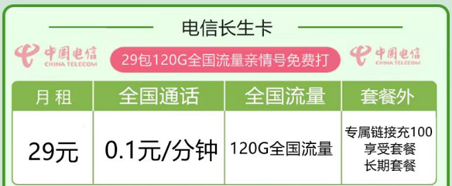 線上流量卡套餐有什么優(yōu)點(diǎn)？電信長生卡29元120G|優(yōu)惠卡19元170G|首月免費(fèi)
